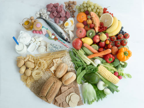 Eating A Healthy Calorie Whole Food Diet Eating A Healthy Calorie Whole Food Diet