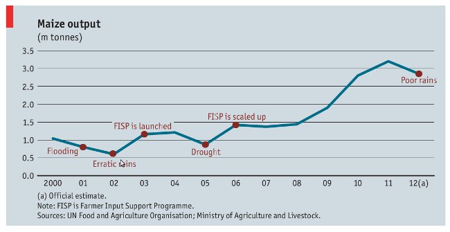 MAIZE PRODUCTION IN ZAMBIA EBOOK DOWNLOAD MAIZE PRODUCTION IN ZAMBIA EBOOK DOWNLOAD