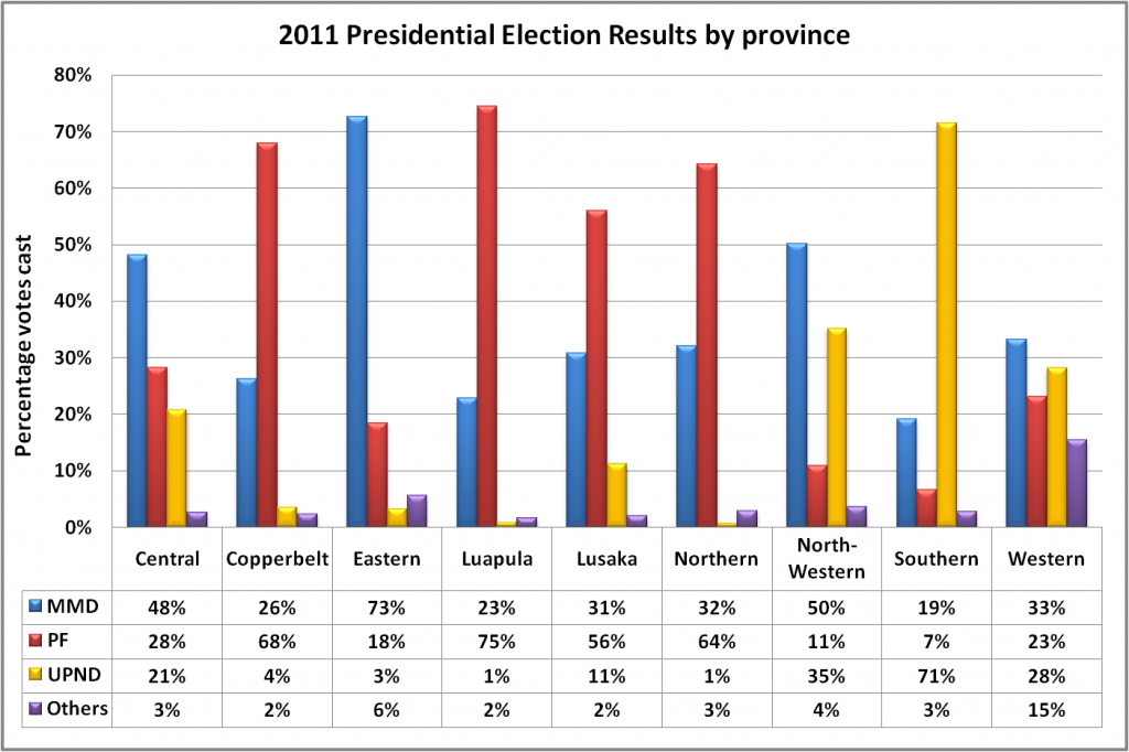 2011 presidential elections by province