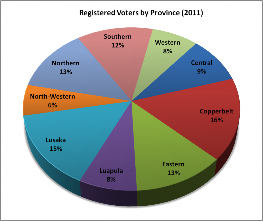 Registered voters by province in 2011