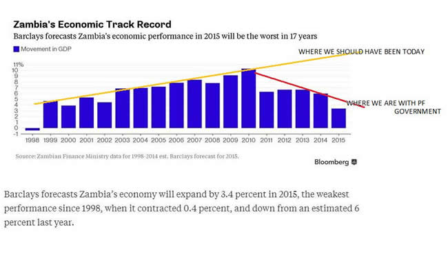 economy