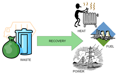 Zambians urged to produce energy from waste
