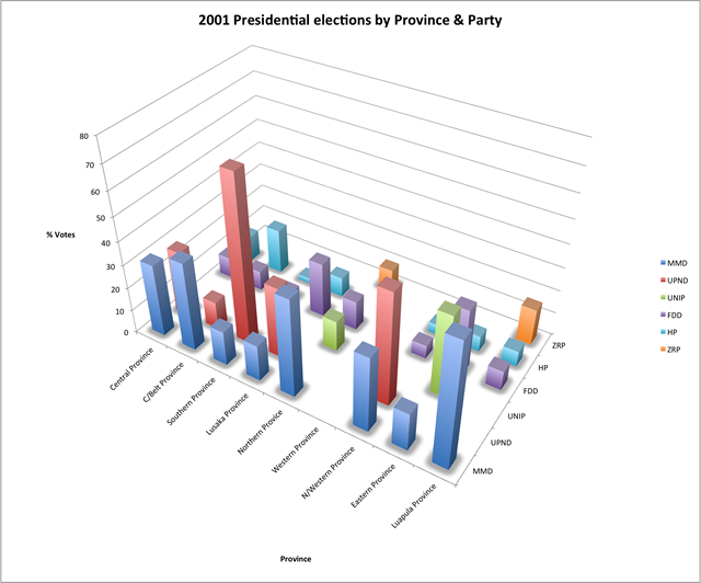 2001_elections_by_province2