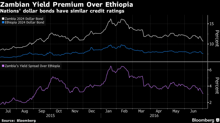 The truth about the economic mess Zambia is in