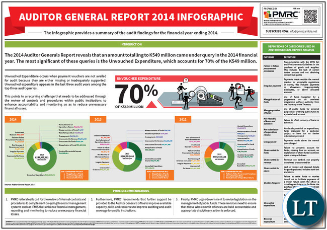 Auditor General report 2022 records positives