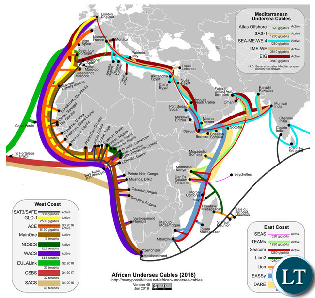 Africa's improved Connectivity to the Internet through Undersea cable