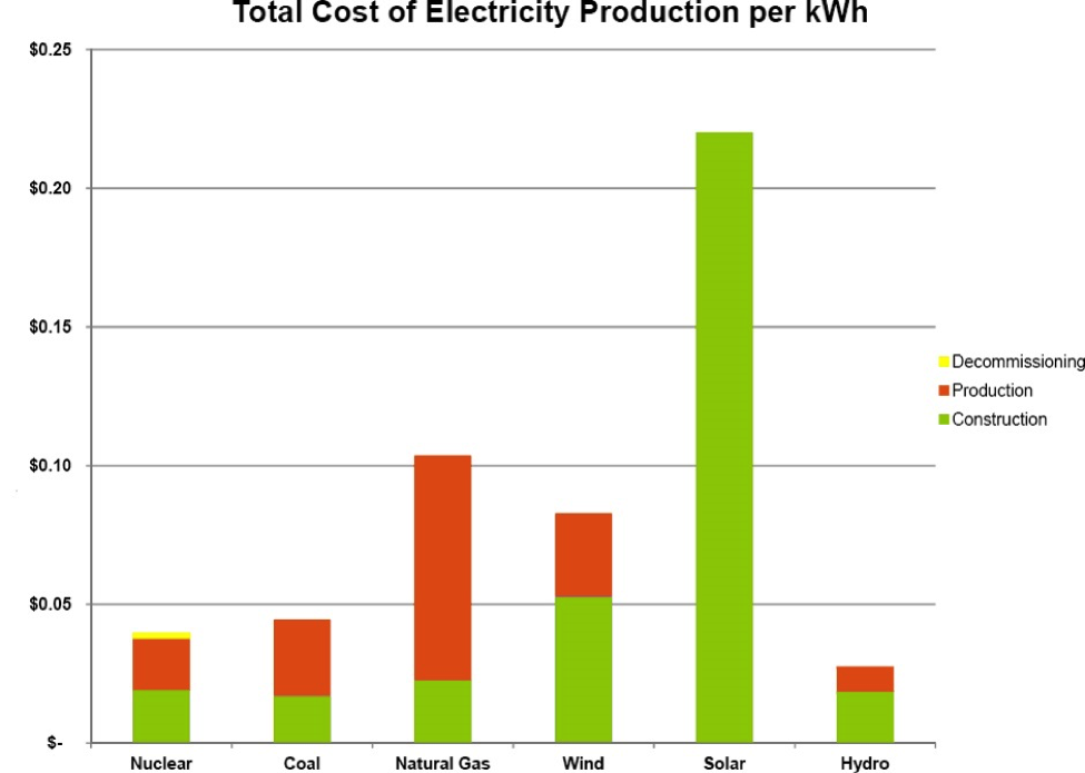 Zambia For Development A Cost Comparison With Solar The Other Aspect Of Our Woes Are Short Term Decisions Curly We Have Enormous Generating Capacity Already Installed But Not Using It