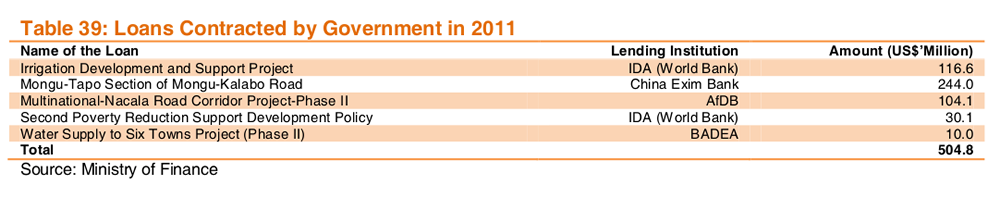 MOF Annual Report 2011 page 52