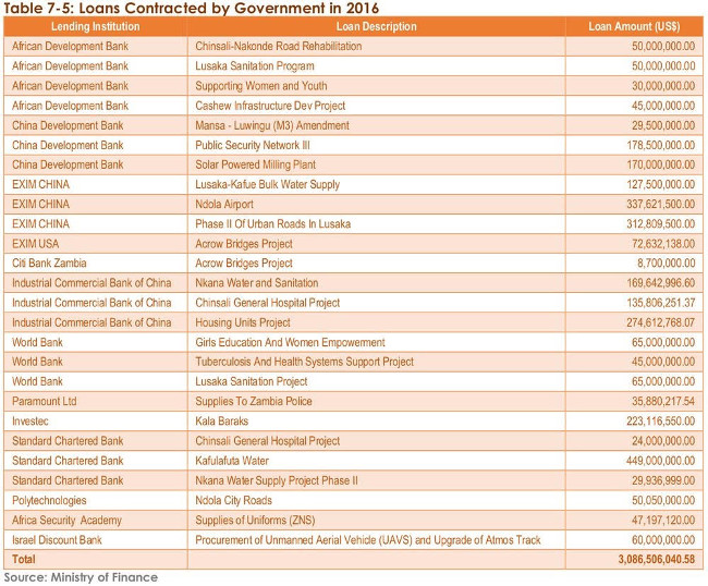 MOF Annual Report 2013 page 59
