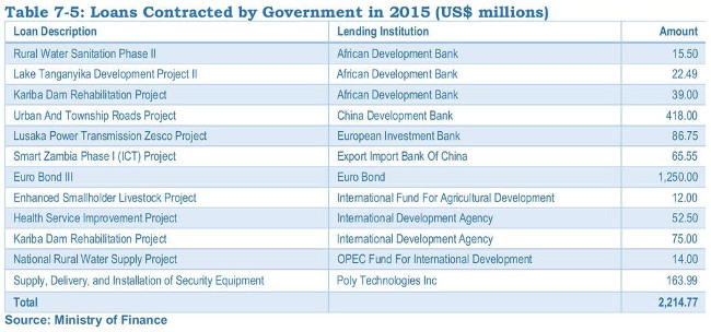 MOF Annual Report 2015 page 51