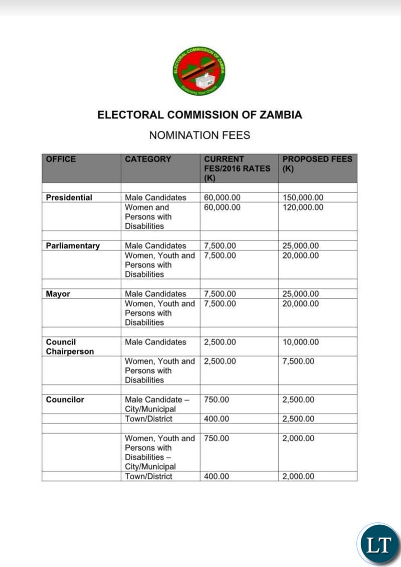Nomination Fees