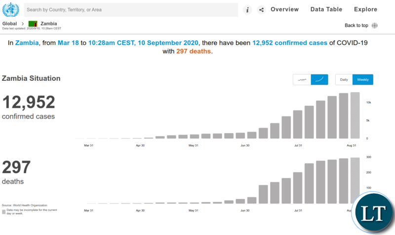 Cumulative Numbers of Confirmed Cases and Deaths 