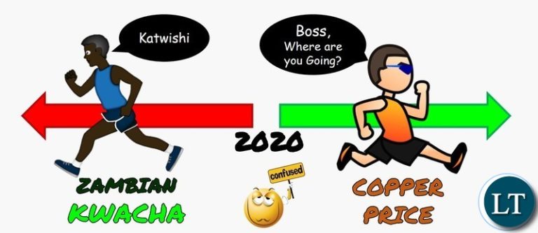 The 2020 Copper-Kwacha Divergence Continues
