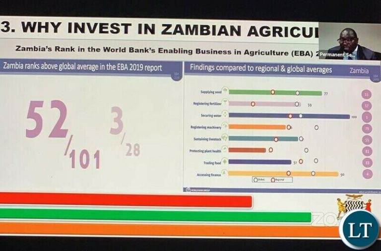 Ministry of Agriculture undertaking policy reforms, Agric PS tells Zambians in Diaspora