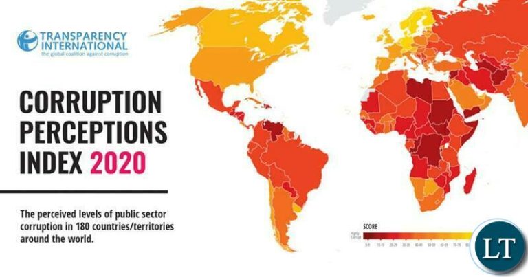 Zambia’s decline in corruption index worrying-Ministry of Justice