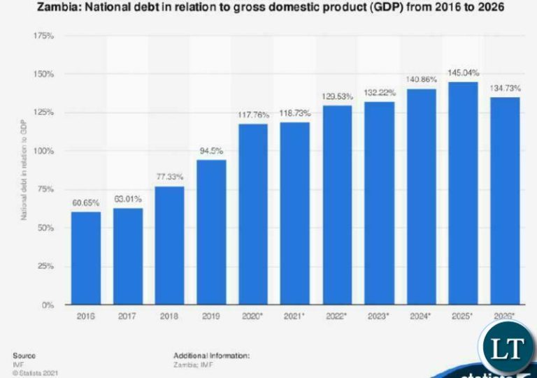 Defeating the debt demon