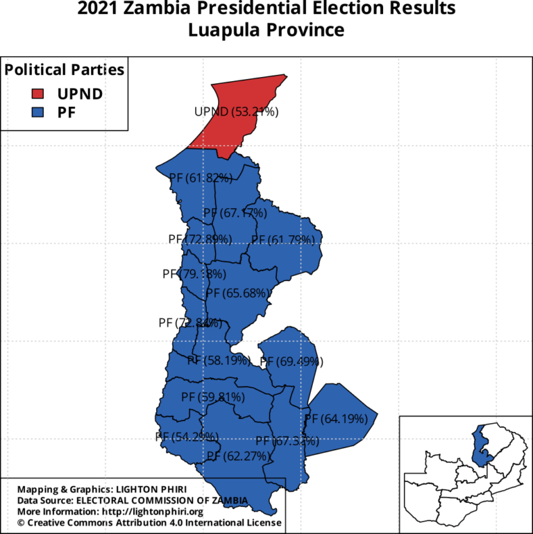 Luapula Province records highest female-headed households