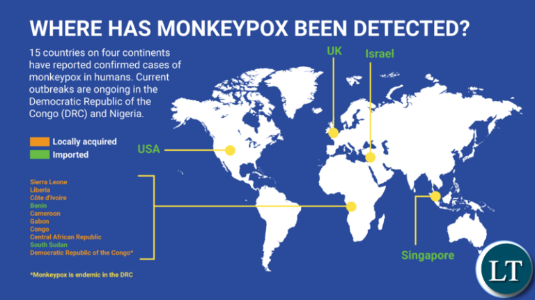 Zambia monkey pox free