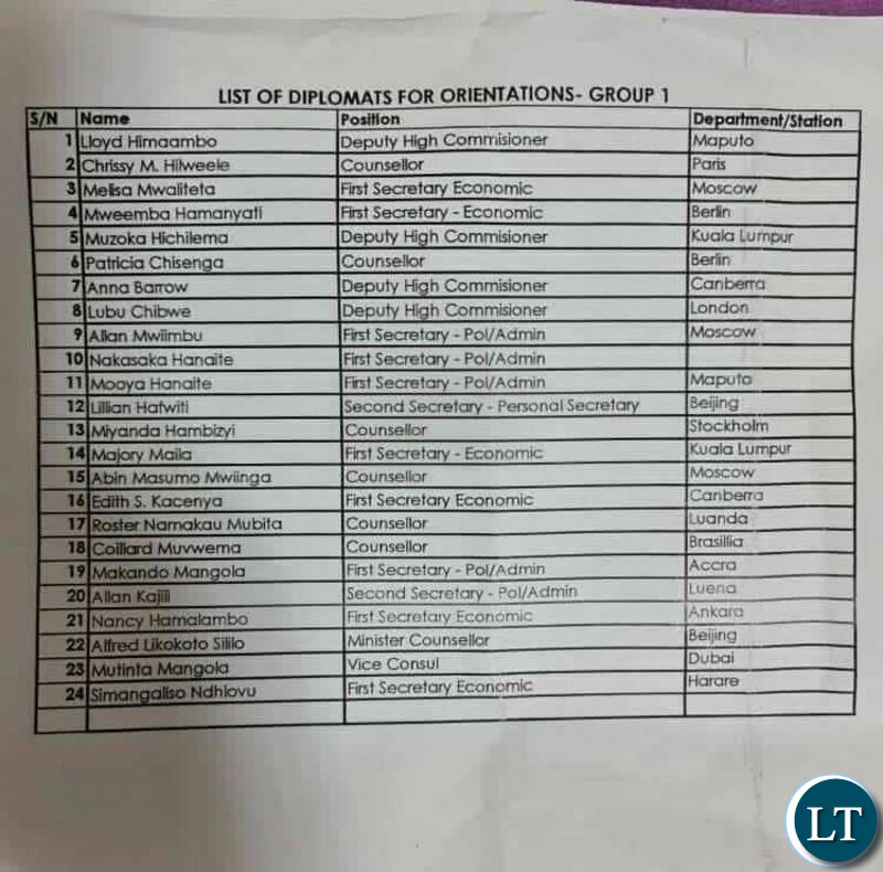 The List of People appointed into Diplomatic Service