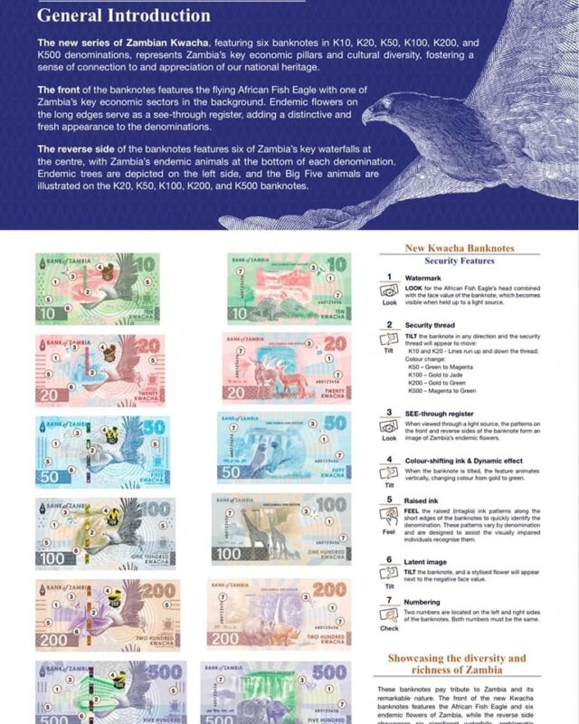 Bank of Zambia to Introduce New Banknotes on March 31, 2025