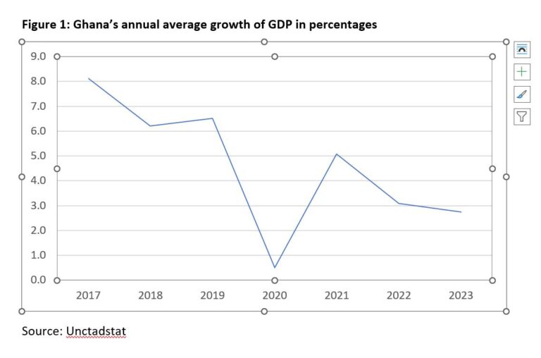 Measuring proclamations of African leaders’ so-called achievements with numbers: The case of Ghana.