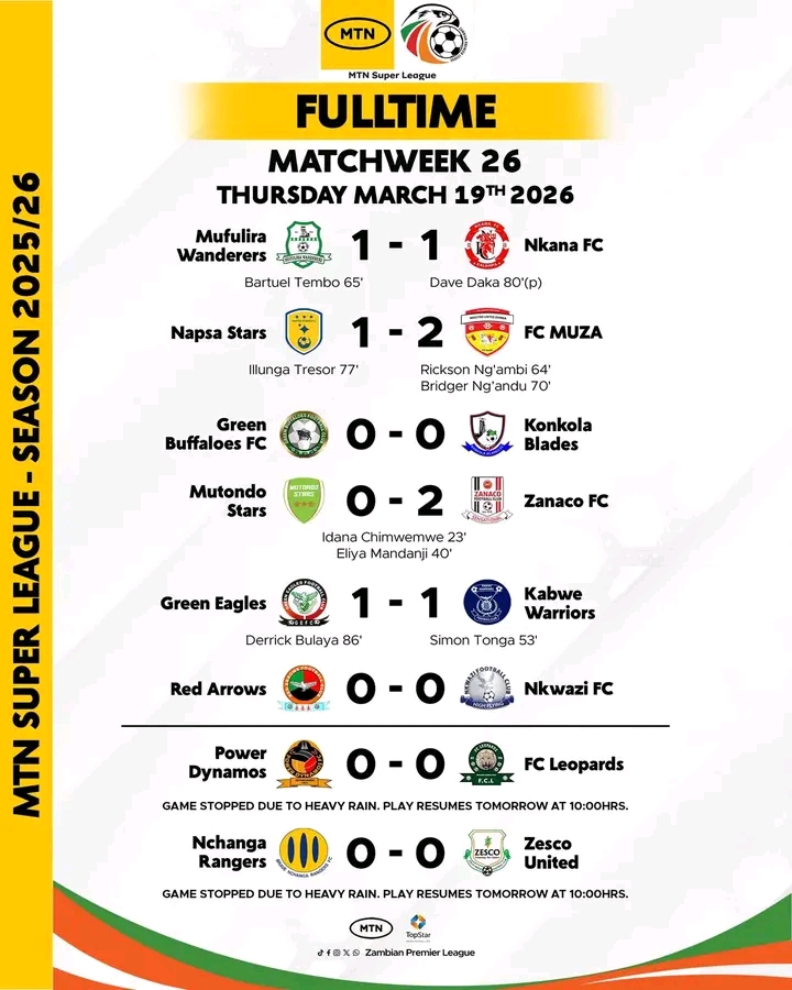 Rains washes away ZPL matches